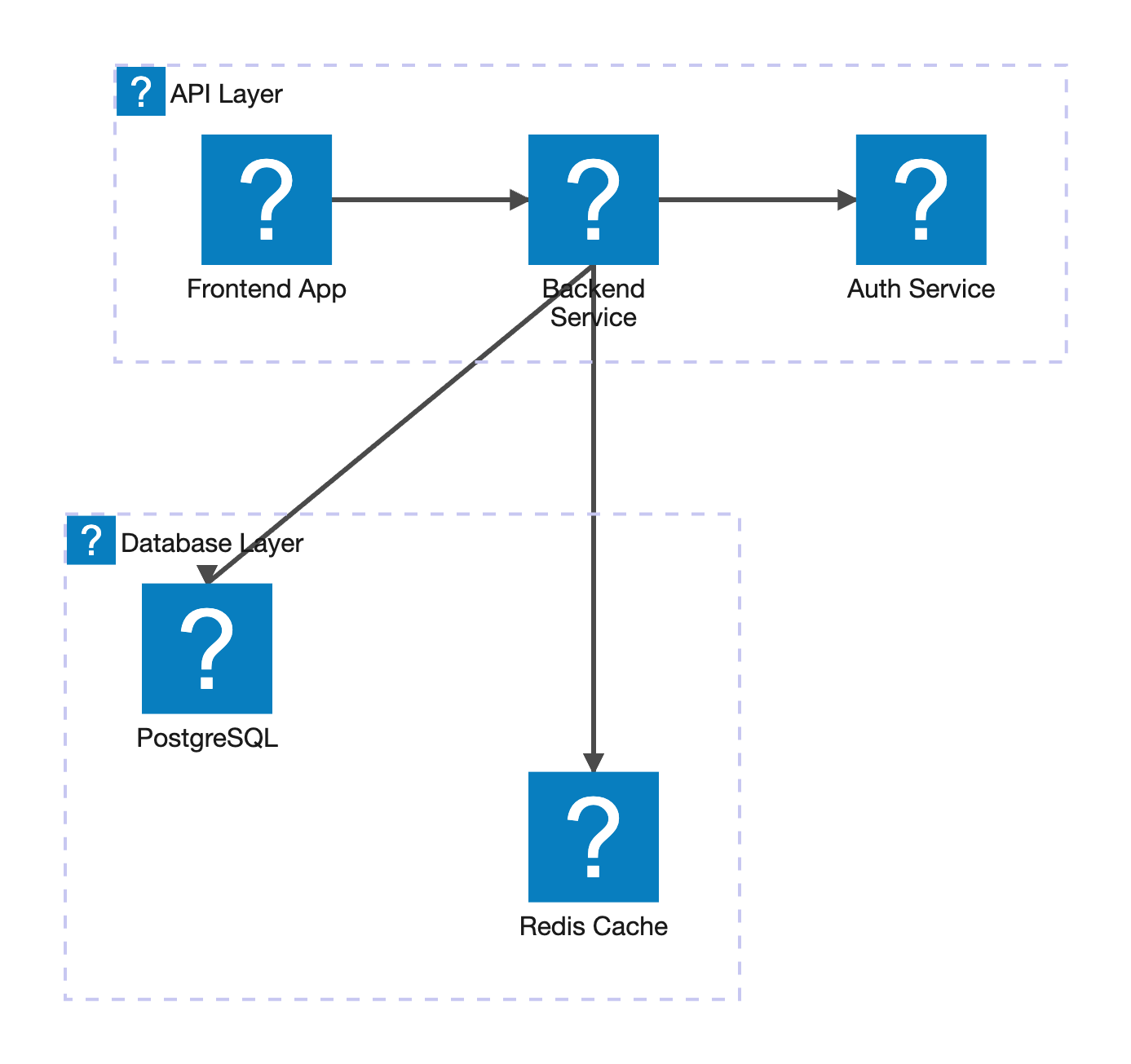 Mermaid Architecture Diagram