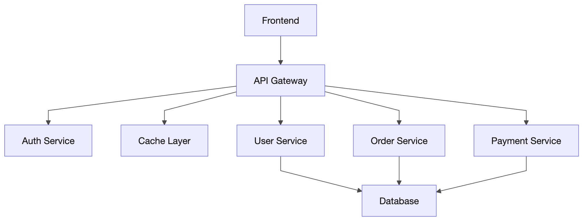 Mermaid Block Diagram