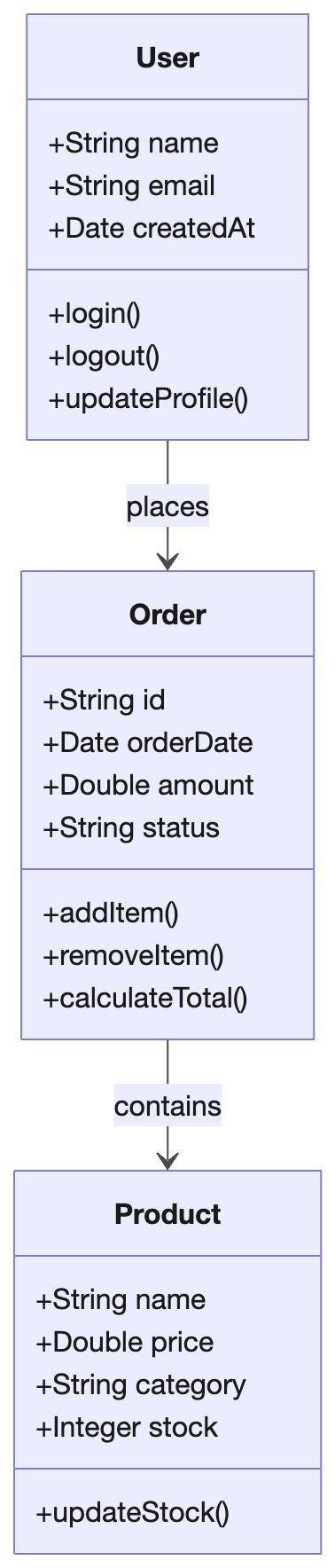 Mermaid Class Diagram