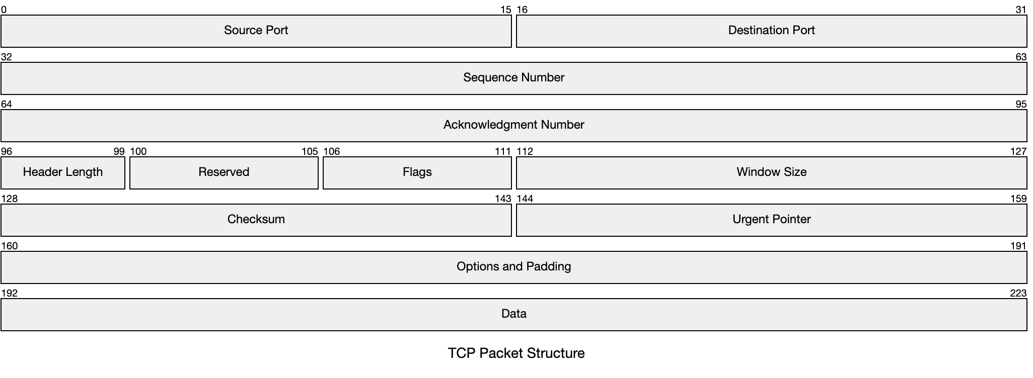 Mermaid Packet Diagram