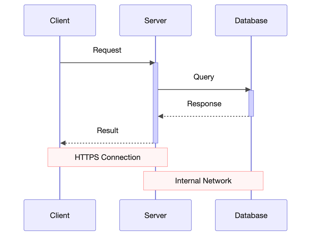 Mermaid Sequence Diagram