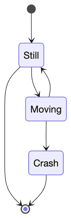 Mermaid State Diagram